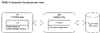 tegu_enterprise_development_view.png