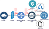 tegu_enterprise_scenarios_view_cluster.png